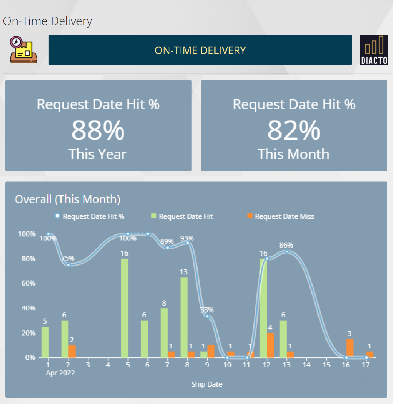 Diacto Get WorldClass Business Intelligence Solutions