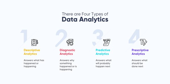 types of data analysis