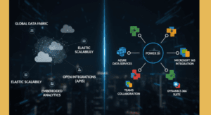 Scalability and Data Sources: Comparing Domo’s Cloud Native Approach with Power BI’s Microsoft Ecosystem Comparison Banner