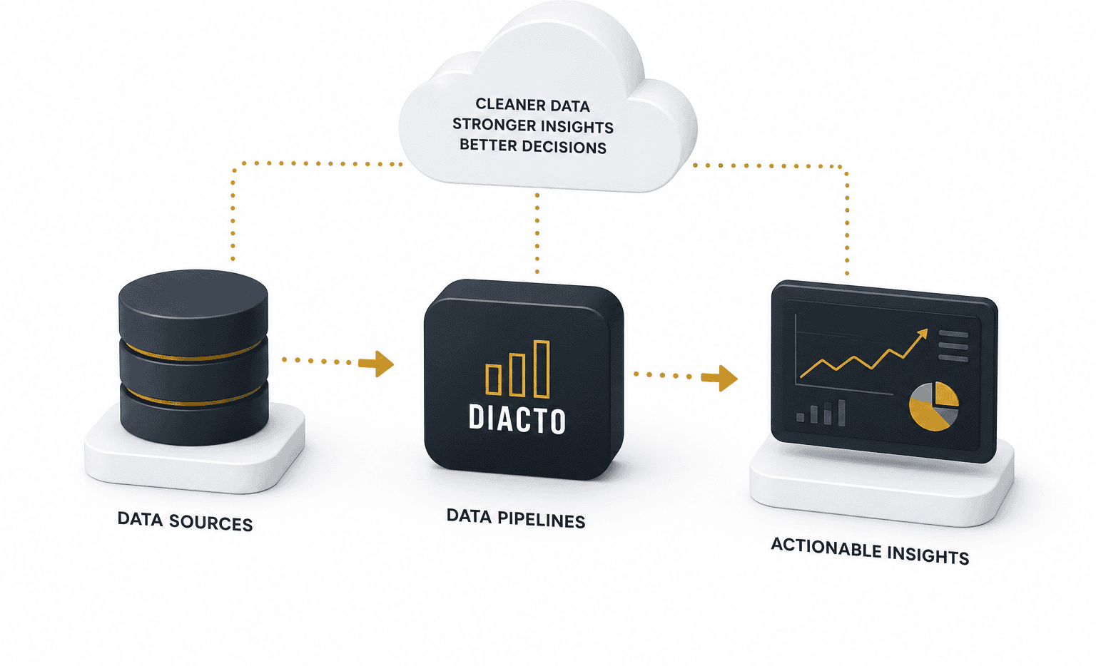 Data Engineering